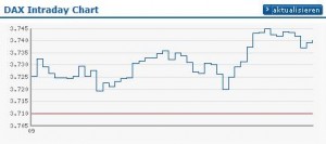 Dax am 03.03.2009